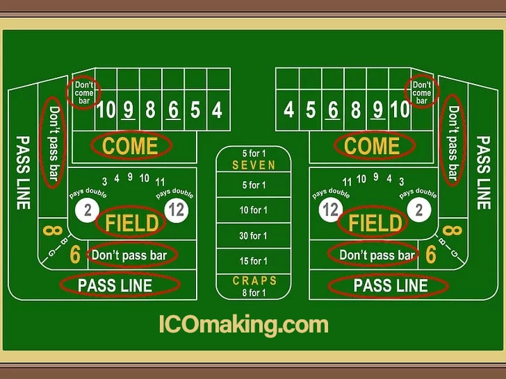 bitcoin craps field