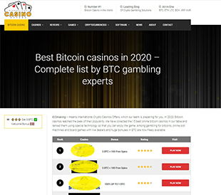 BitcoinCasinoTop-History-2020