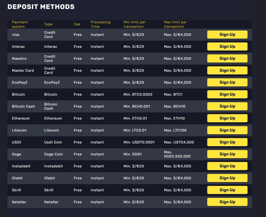 Getslots deposit method