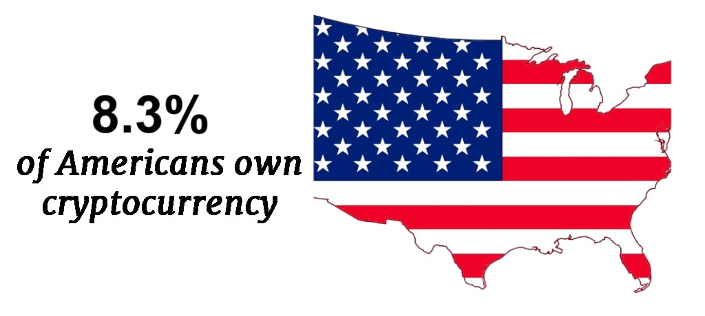 how many us citizens own cryptocurrency-min