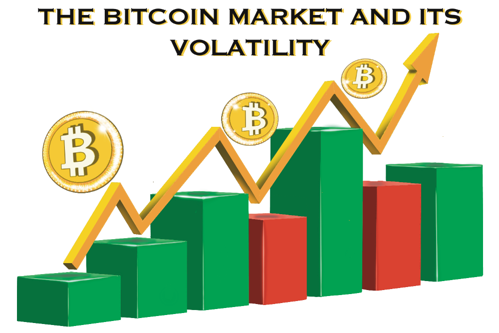 Bitcoin volatility