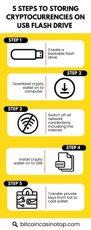 5 steps guide of storing crypto on usb
