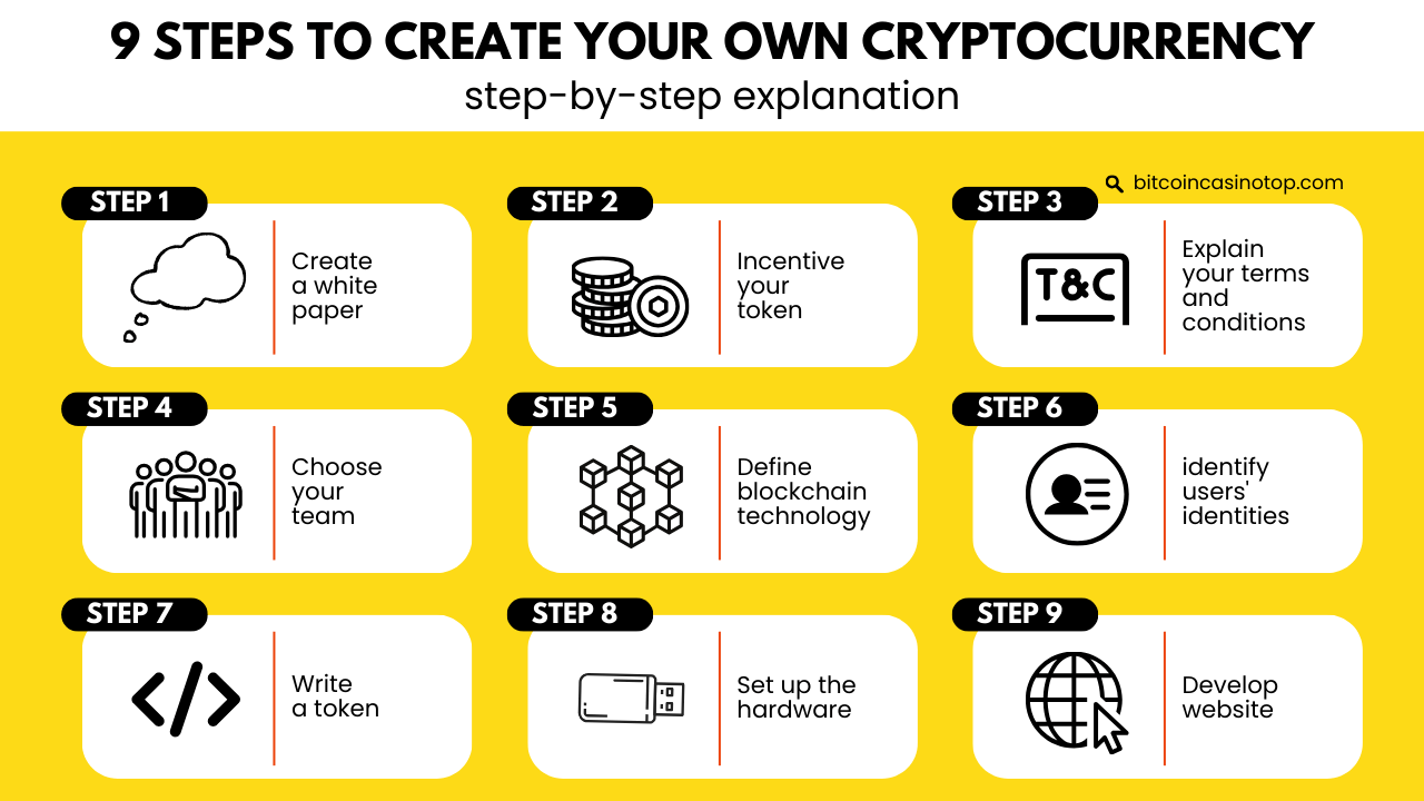 9 steps guide to create your own cryptocurrency