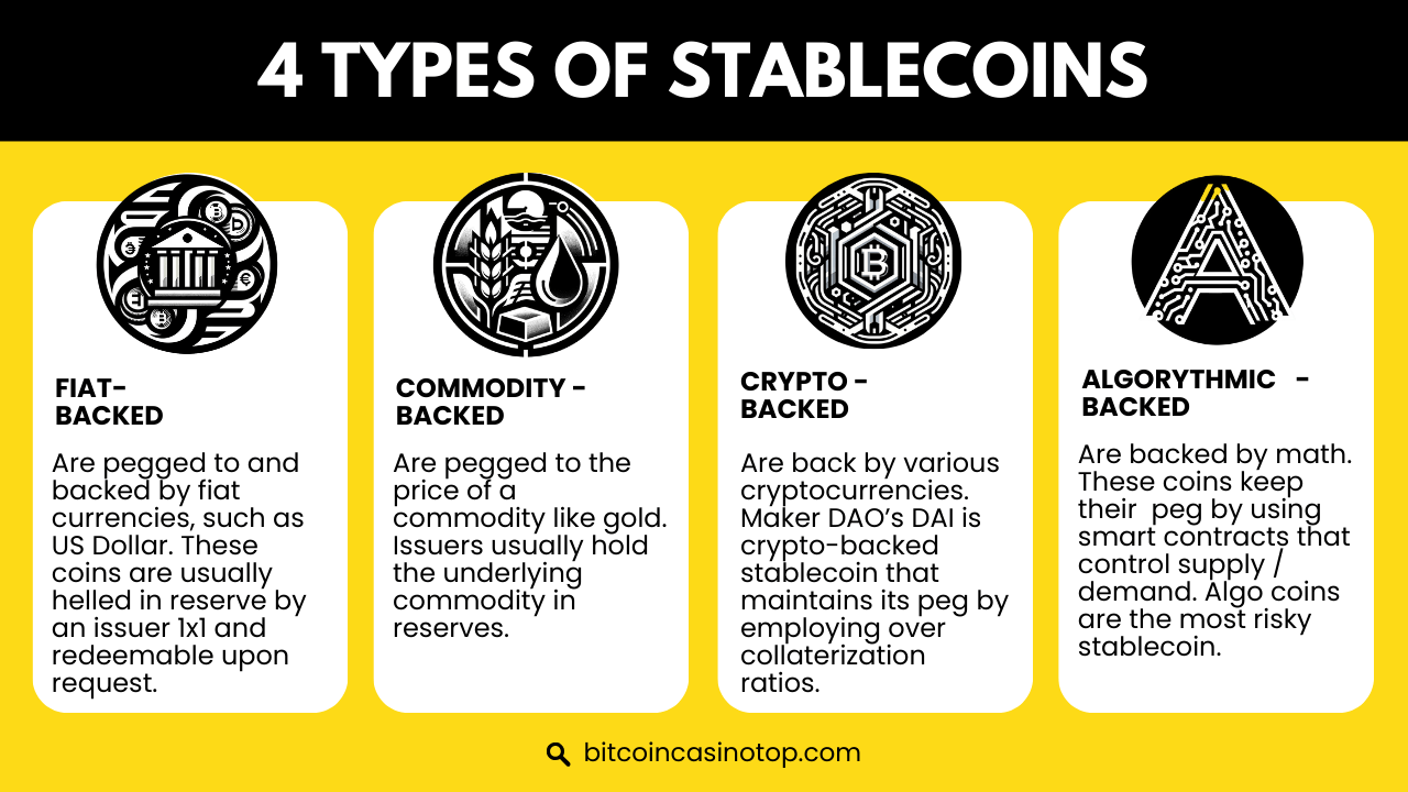4 types of stablecoin