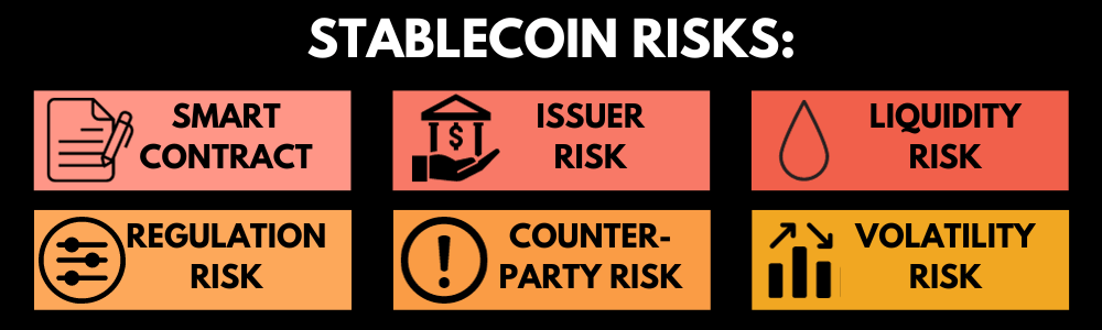 stablecoin risks