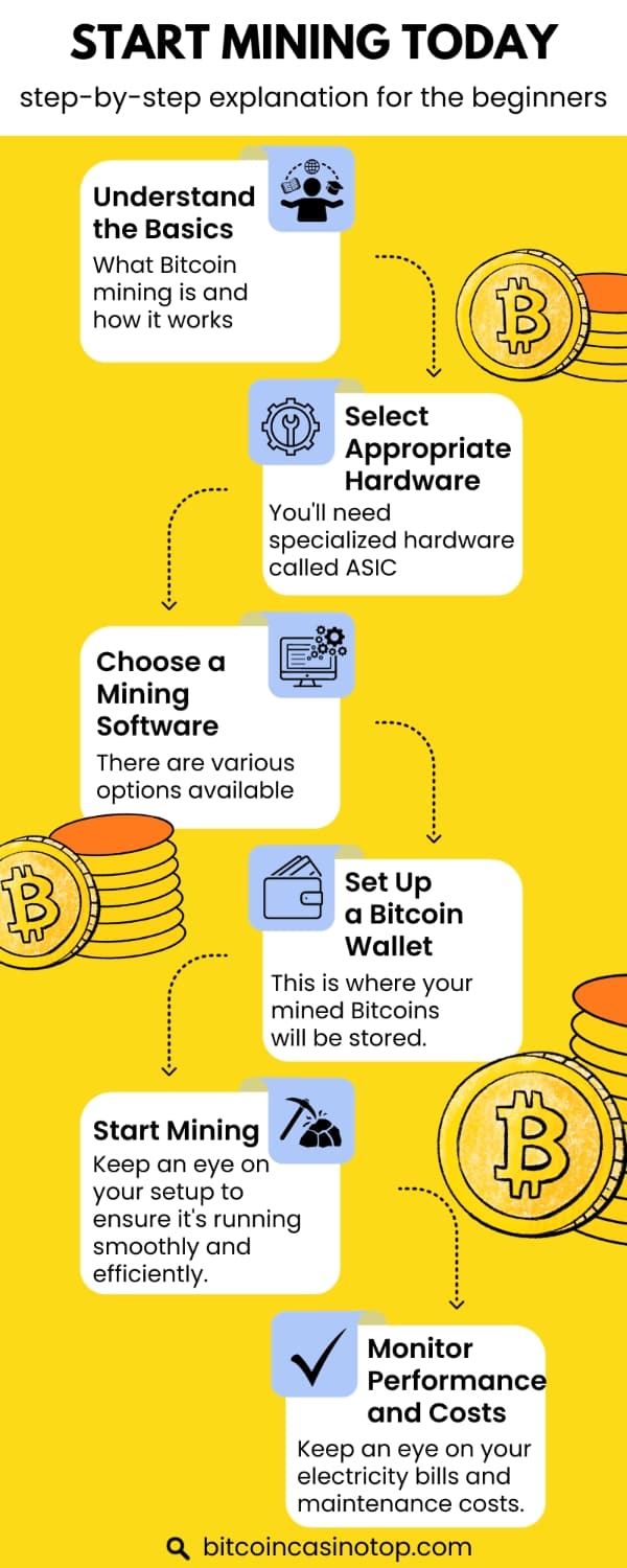 bitcoin mining step-by-step instruction