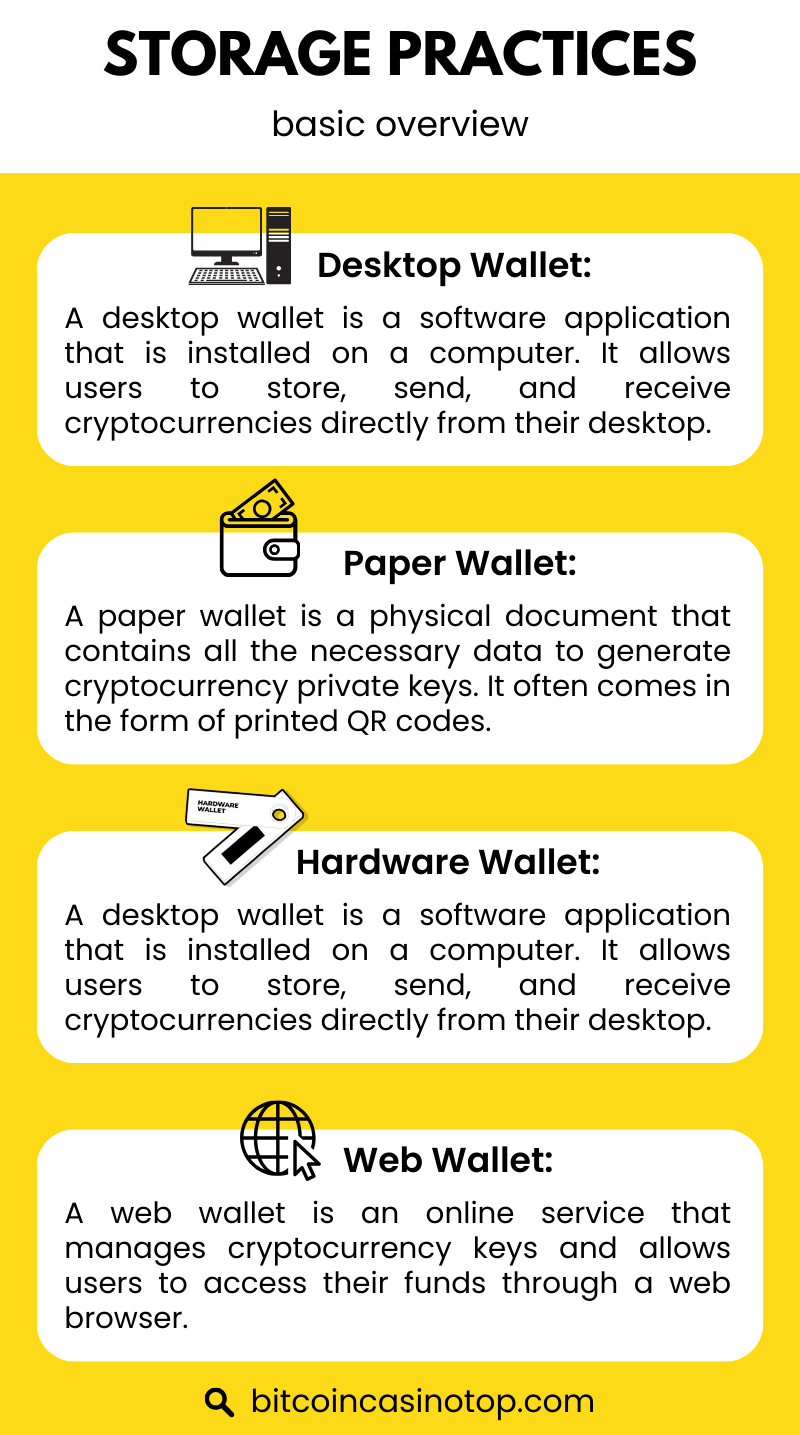 brief explanation of the different cryptocurrency wallets