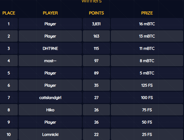 Weekly Tournament Winners