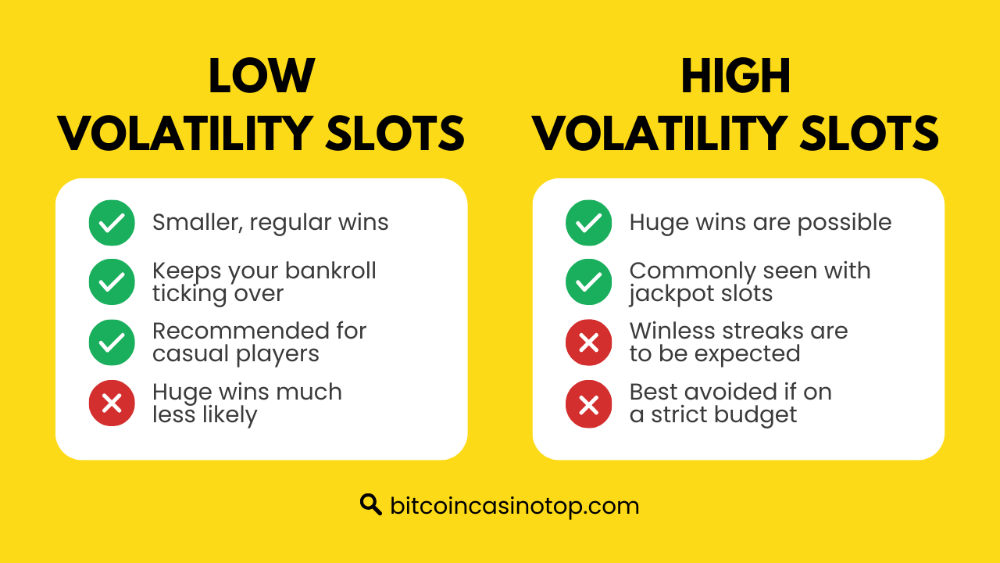 high volatility vs low volatility in slots