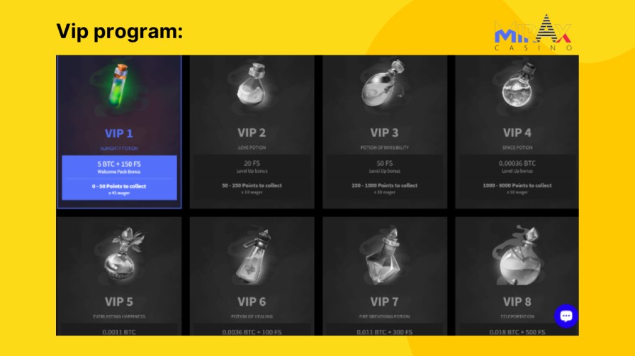 Mirax casino VIP Benefits