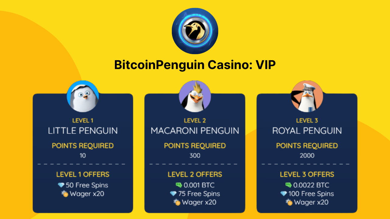Bitcoin Penguin VIP Details