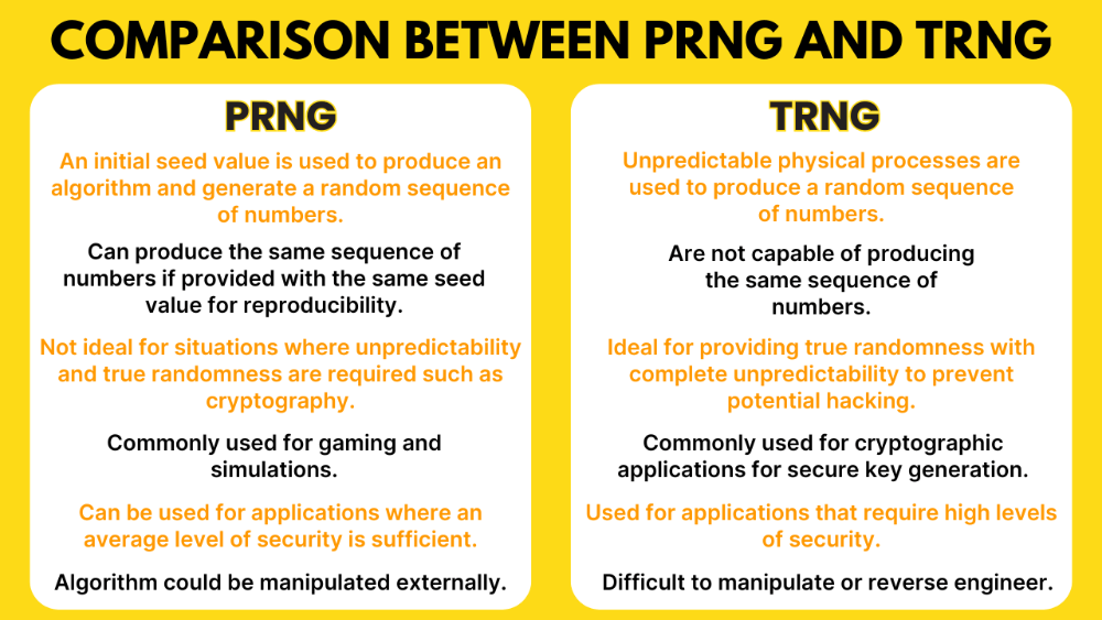 PRNG vs TRNG