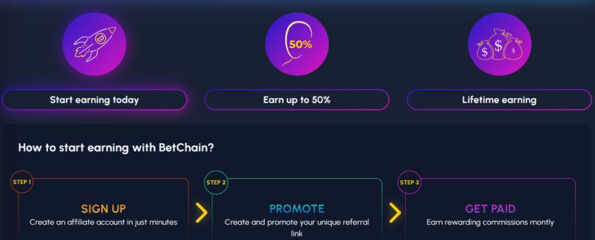 Betchain affiliates