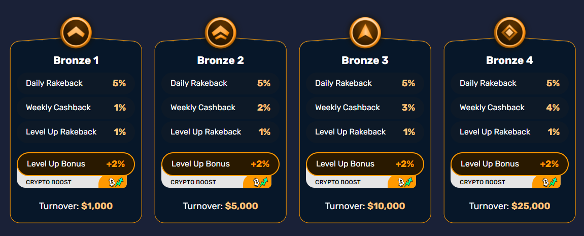 Winz Level up rewards