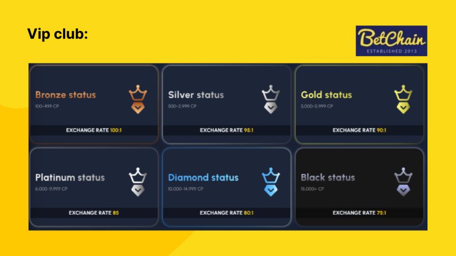 Betchain VIP Club